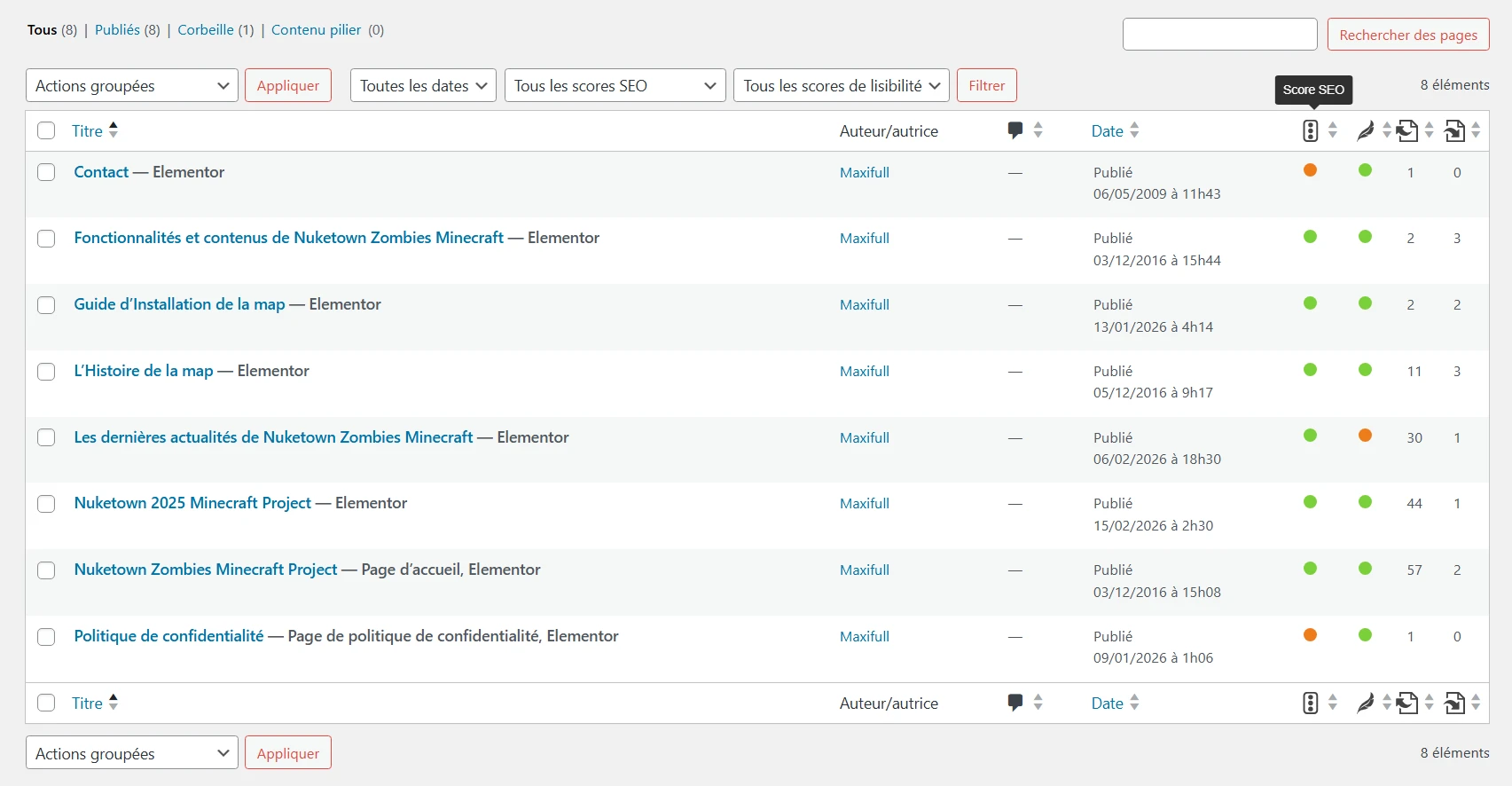 Résultats de l'optimisation SEO sur Yoast SEO